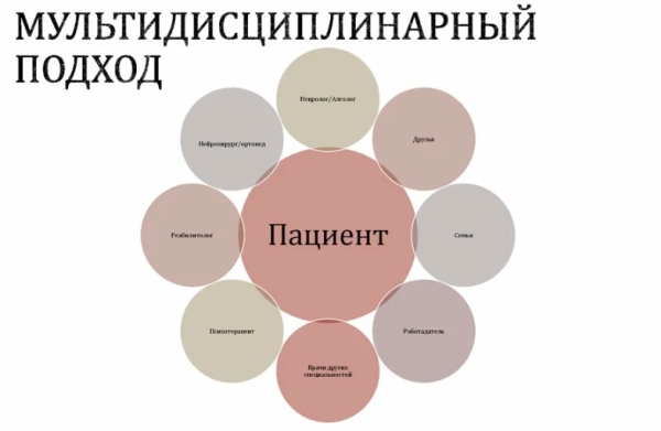 Мультидисциплинарные подходы